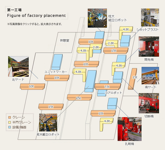 第一工場配置図