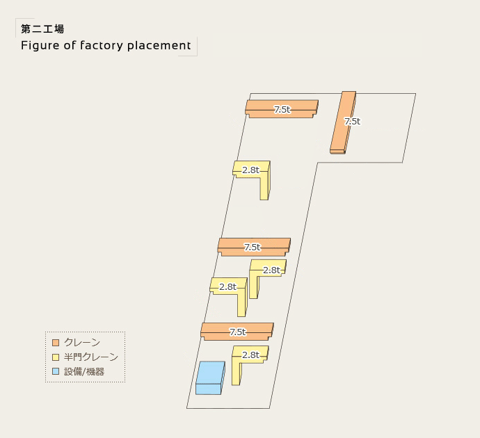 第二工場配置図